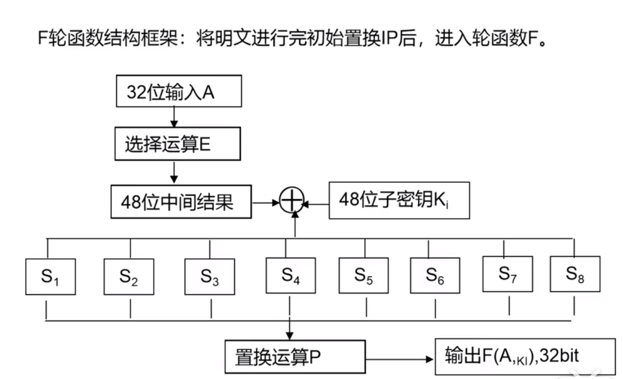 16轮Feistel结构迭代
