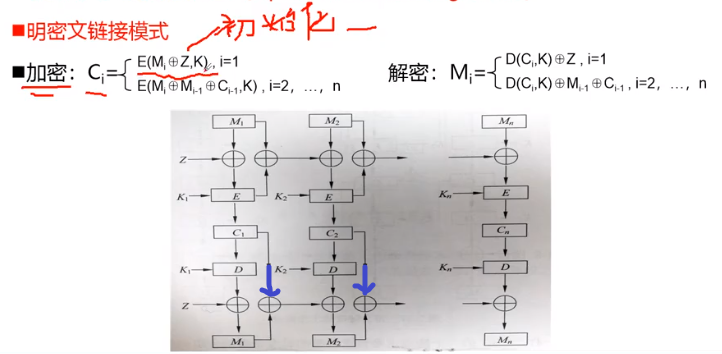 明密文链接模式