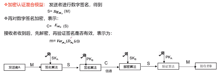 加密认证混合模型